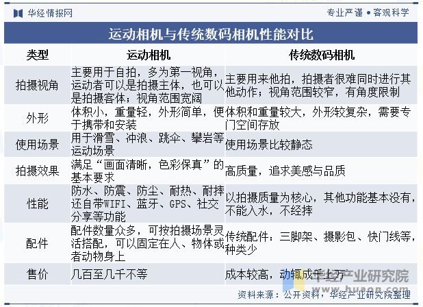争格局分析（附市场规模、出货量与区域分布情况）「图」凯发国际平台2024年中国运