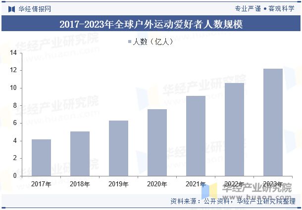 争格局分析（附市场规模、出货量与区域分布情况）「图」凯发国际平台2024年中国运动相机行业发展现状与竞(图4)