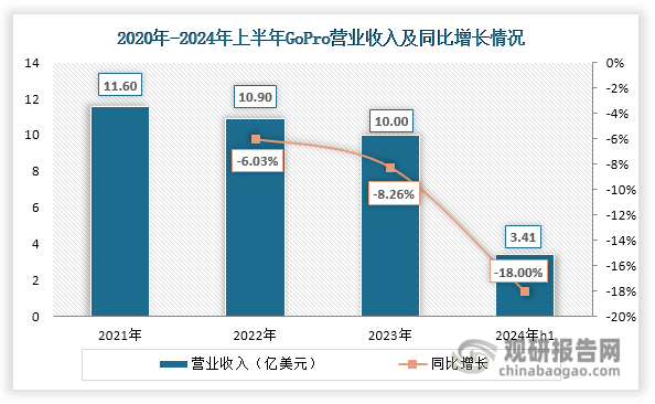与投资前景研究报告（2024-2031年）凯发一触即发中国运动相机行业发展深度分