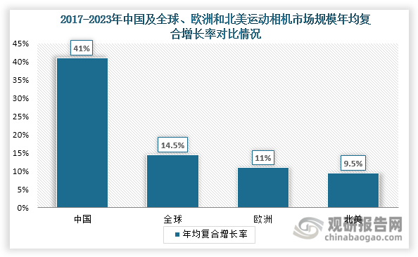 与投资前景研究报告（2024-2031年）凯发一触即发中国运动相机行业发展深度分析(图2)