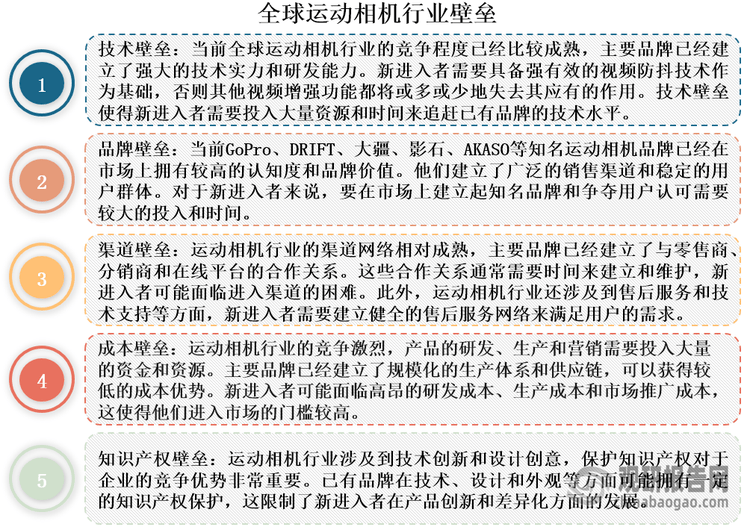 与投资前景研究报告（2024-2031年）凯发一触即发中国运动相机行业发展深度分析(图5)
