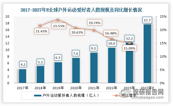 与投资前景研究报告（2024-2031年）凯发一触即发中国运动相机行业发展深度分析(图6)