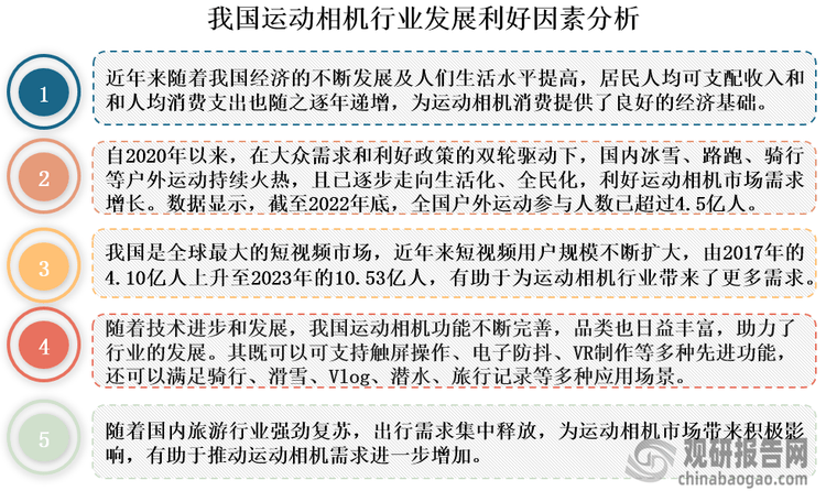 与投资前景研究报告（2024-2031年）凯发一触即发中国运动相机行业发展深度分析(图7)