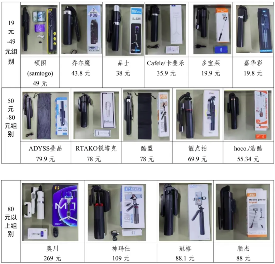 权益保护委员会2024年自拍杆商品比较试验结果公告凯发网址网购自拍神器如何“避坑”？——广西消费者(图2)