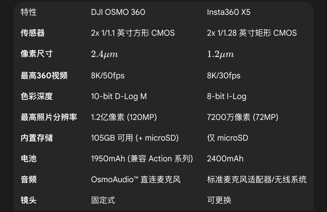 DJI OSMO360 深度评测K8凯发登录上天入地从内而外：大疆(图13)